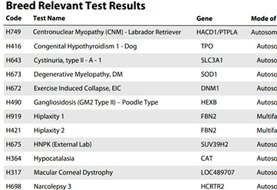 results